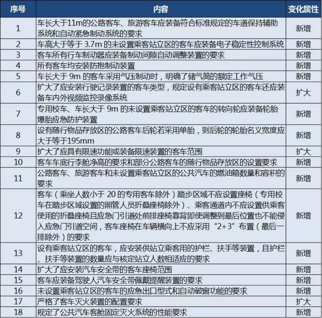 客车自动破窗装置,遥控自动破玻器,破窗器,南冠破玻器